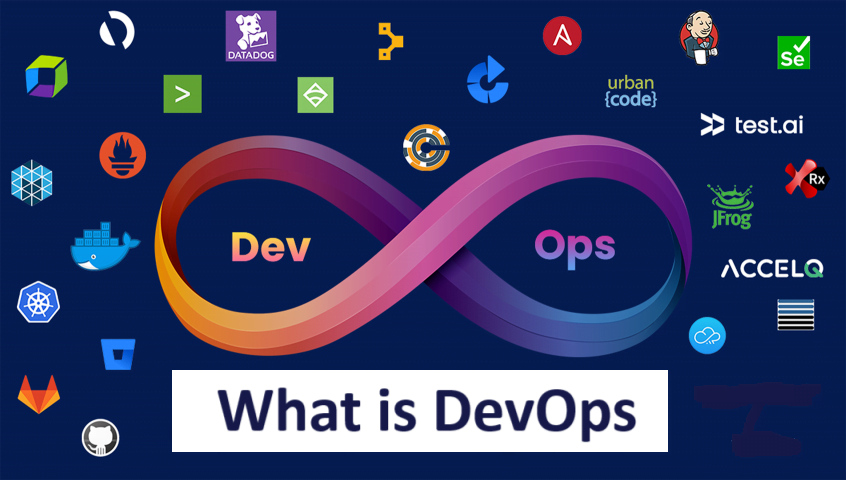 DevOps Guide: Principles, Practices, and Benefits 1 DevOps Guide: Principles, Practices, and Benefits